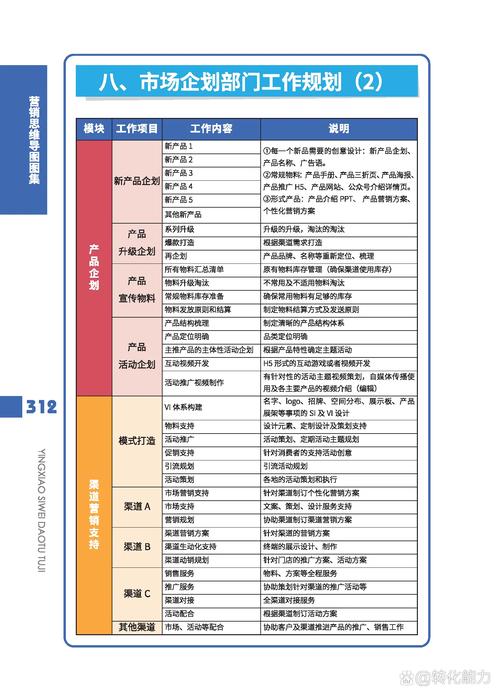 《市場(chǎng)體系思維導(dǎo)圖～市場(chǎng)企劃部工作規(guī)劃～2》 每日《營(yíng)銷(xiāo)思維導(dǎo)圖》